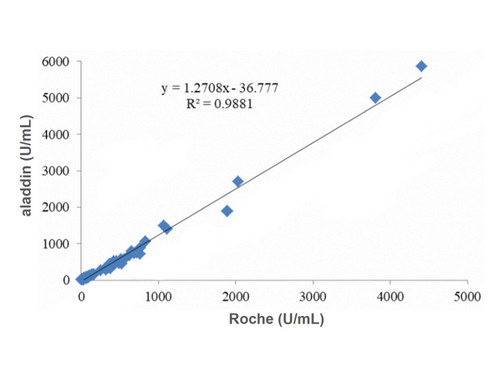 ca125  mouse mab (c09-0739-580)