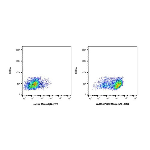 cd2 mouse mab (c09-0739-608)