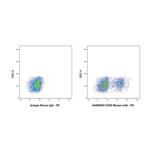 cd56 mouse mab (c09-0739-612)