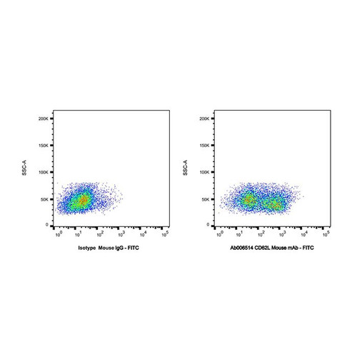 cd62l mouse mab (c09-0739-616)