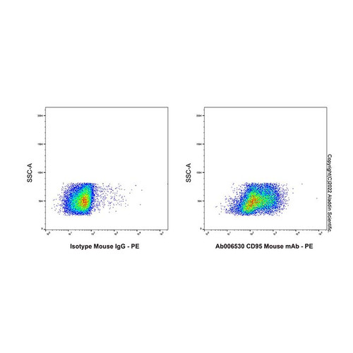 cd95 mouse mab (c09-0739-618)