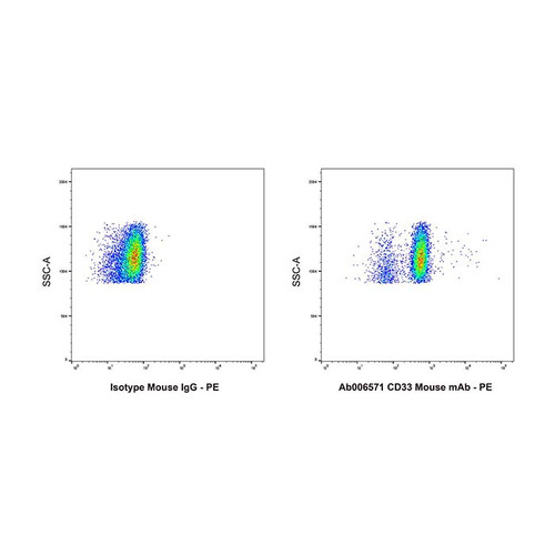 cd33 mouse mab (c09-0739-628)