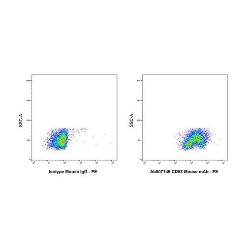 cd53 mouse mab (c09-0739-670)