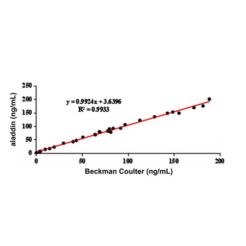 prolactin/prl mouse mab (c09-0739-701)