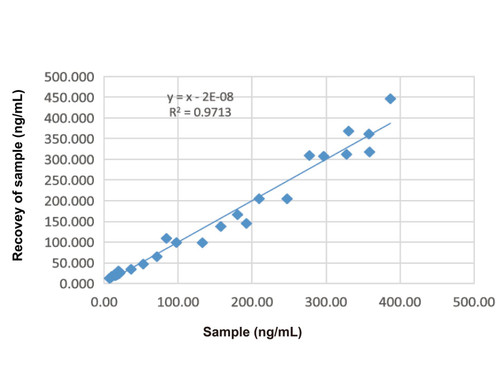 ferritin mouse mab (c09-0739-707)