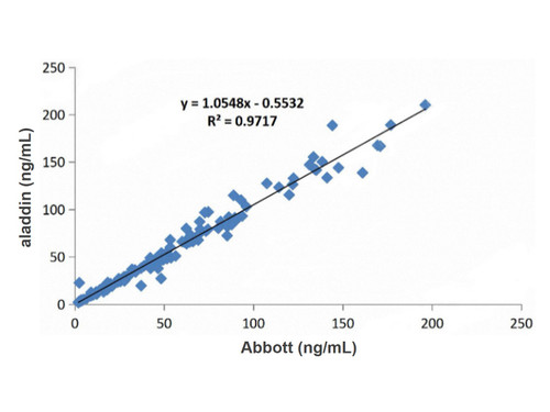 recombinant pepsinogen i antibody (c09-0739-725)