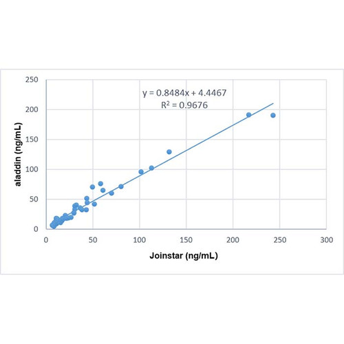 heparin binding protein (hbp) mouse mab (c09-0739-784)