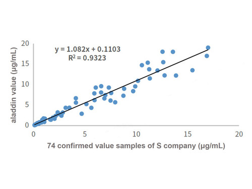 recombinant d-dimer antibody (c09-0739-830)