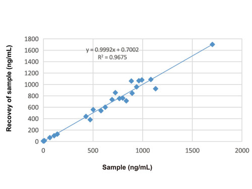ferritin mouse mab (c09-0739-840)