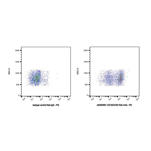 cd16/cd32 rat mab (c09-0740-430)