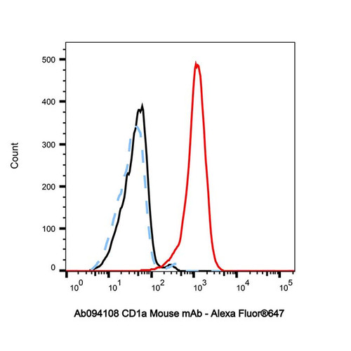 cd1a mouse mab (c09-0740-436)