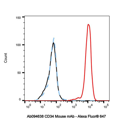 cd34 mouse mab (c09-0740-467)