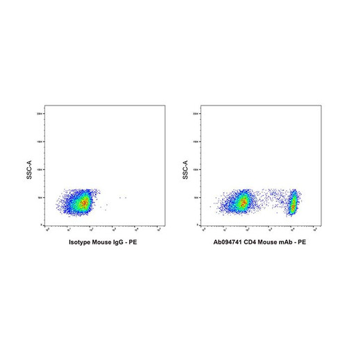 cd4 mouse mab (c09-0740-483)