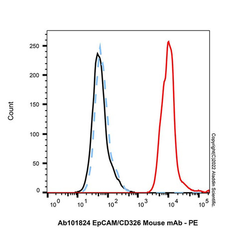 epcam/cd326 mouse mab (c09-0741-013)