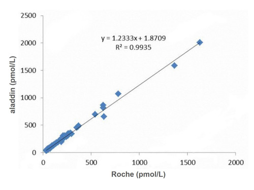 recombinant he4 antibody (c09-0741-381)
