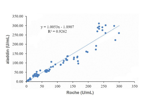 recombinant  ca153 antibody (c09-0741-981)