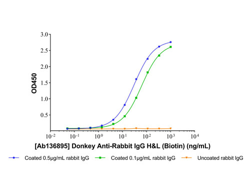 donkey anti-rabbit igg h&l (biotin) (c09-0743-178)