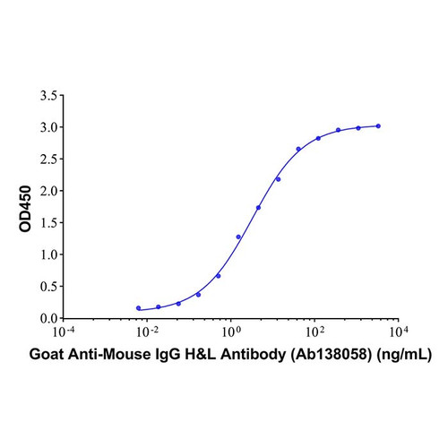 goat anti-mouse igg h&l antibody (c09-0743-192)