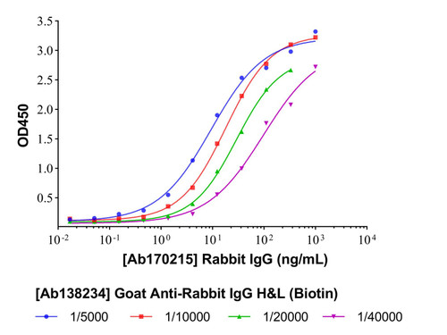 goat anti-rabbit igg h&l (biotin) (c09-0743-199)