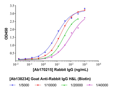 goat anti-rabbit igg h&l (biotin) (c09-0743-200)