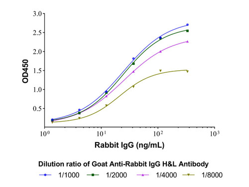 goat anti-rabbit igg h&l antibody (c09-0743-201)