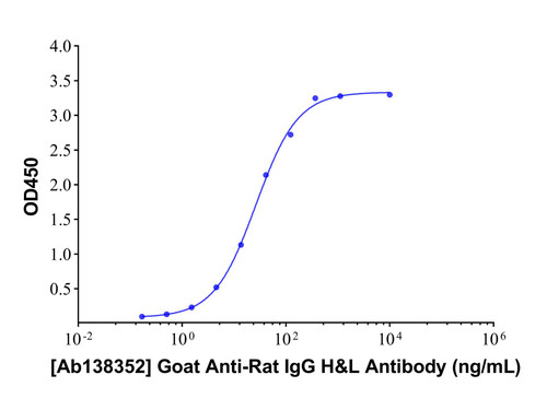 goat anti-rat igg h&l antibody (c09-0743-204)