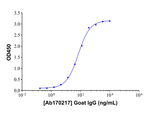 rabbit anti-goat igg h&l (hrp) (c09-0743-211)