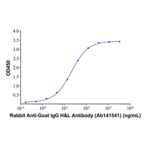 rabbit anti-goat igg h&l antibody (c09-0743-215)