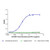 camrelizumab (anti-pd-1) (c09-0822-740)
