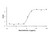 recombinant human beta-defensin 3 protein (c09-1095-430)