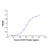 recombinant human cd276 protein (c09-1095-492)