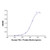 recombinant human fgl1 protein (c09-1095-593)