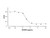 recombinant human igfbp5 protein (c09-1095-646)