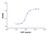 recombinant human kgf/fgf-7 protein (c09-1095-717)