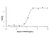 recombinant human serpin f1/pedf protein (c09-1095-788)