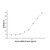 recombinant human sfrp4 protein (c09-1095-819)