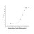 recombinant human tissue factor protein (c09-1095-856)