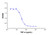 recombinant human tnf-alpha protein (c09-1095-858)