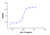 recombinant mouse il-13 protein (c09-1095-938)