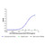 burosumab (anti-fgf23) (c09-1104-200)