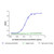 anifrolumab (anti-ifnar1) (c09-1104-244)