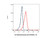 brentuximab (anti-tnfrsf8) (c09-1104-323)