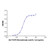 bermekimab (anti-il-1a) (c09-1104-602)