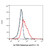 retifanlimab (anti-pd-1) (c09-1105-070)