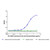 gantenerumab (anti-amyloid beta) (c09-1105-295)