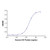 somatotropin antibody (c09-1105-345)