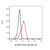 tol101 (anti-tcr) (c09-1105-718)