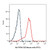 cd3 mouse mab (fitc) (c09-1105-997)