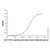 recombinant human lh alpha/beta heterodimer protein (c09-1188-513)