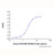 recombinant human ceacam-3/cd66d protein (c09-1612-126)